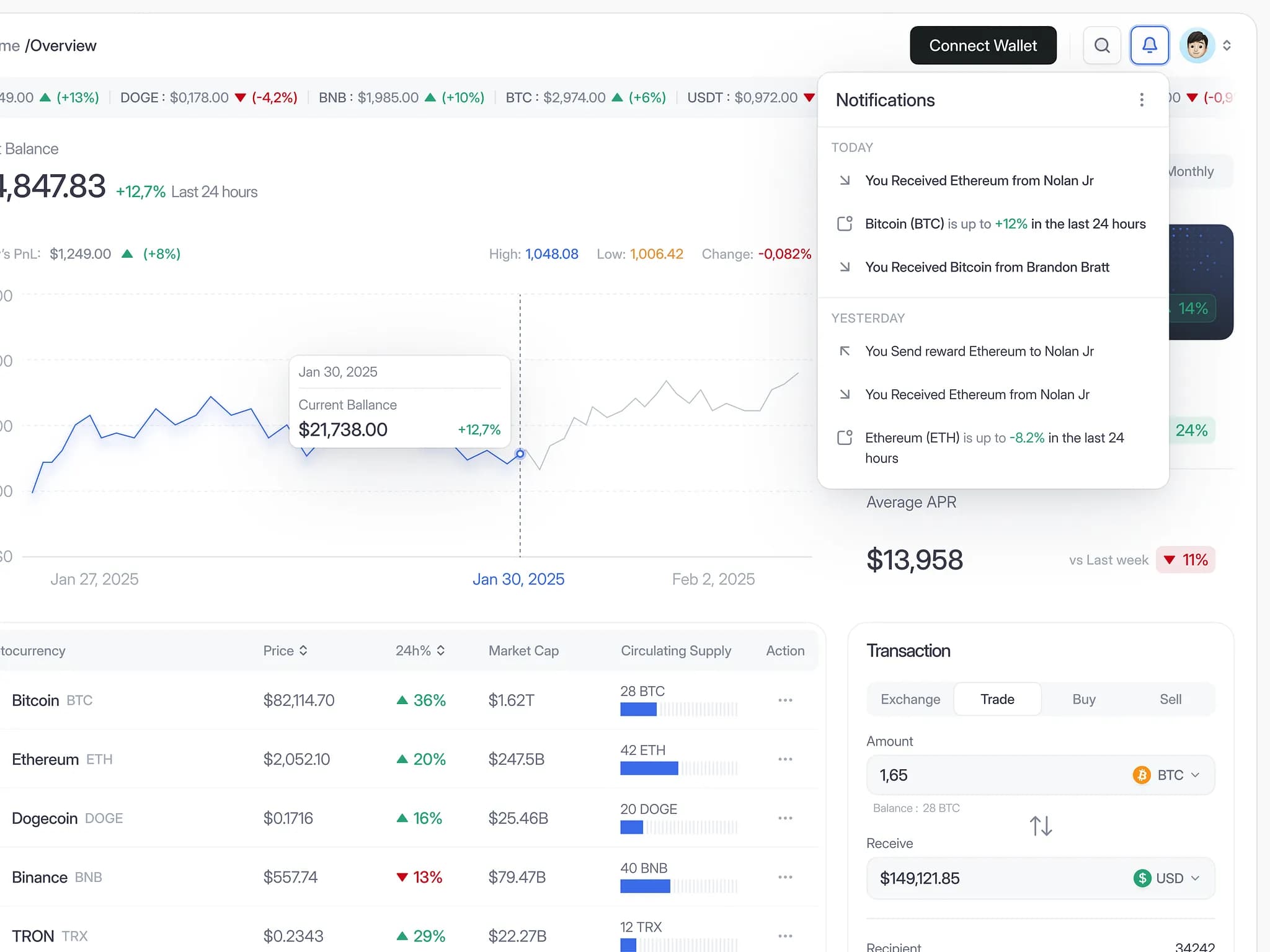 Crypto Dashboard