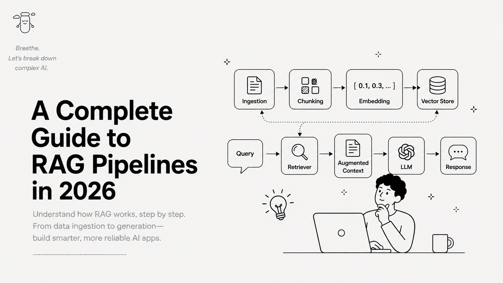 A Complete Guide to RAG Pipelines in 2026